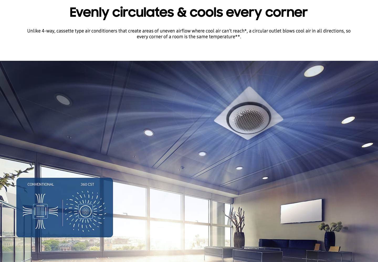 Samsung AC Cassette 360 Inverter Wind-Free Square Panel - Putih 2 PK - AC052TN4PKC/EA